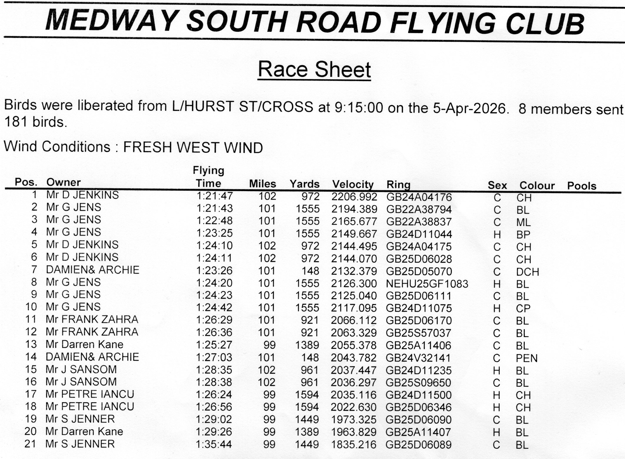 Result Not Available