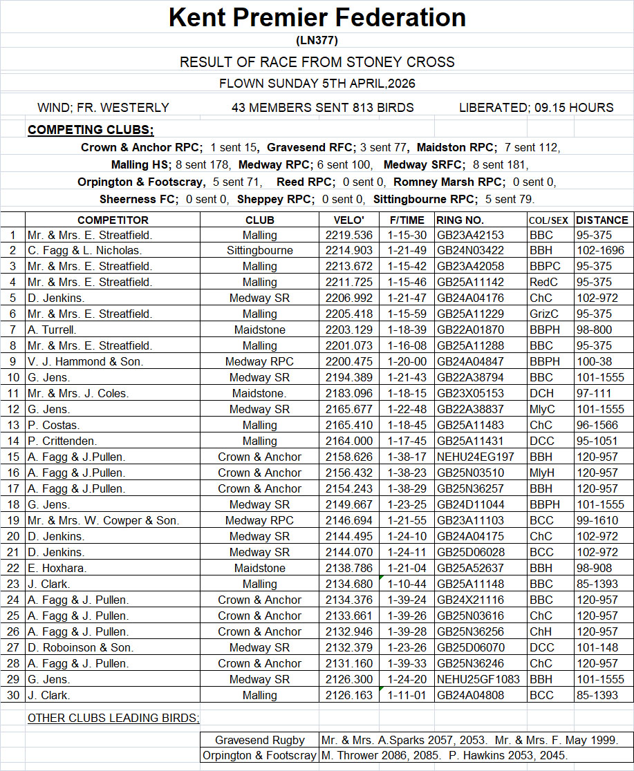 Result Not Available